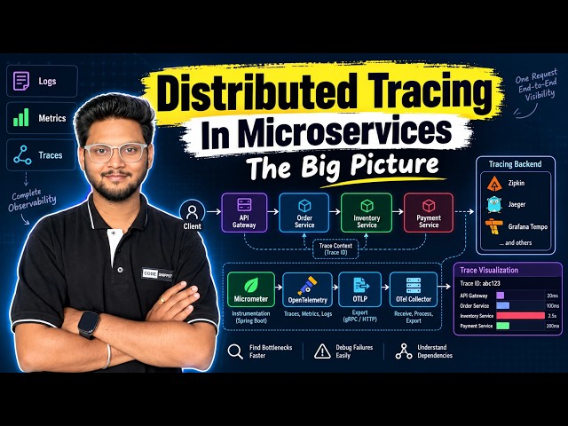 Distributed Tracing In Microservices - The Big Picture 🚀