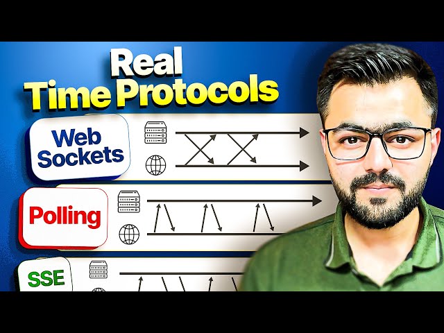 WebSockets vs Polling vs Server Sent Events