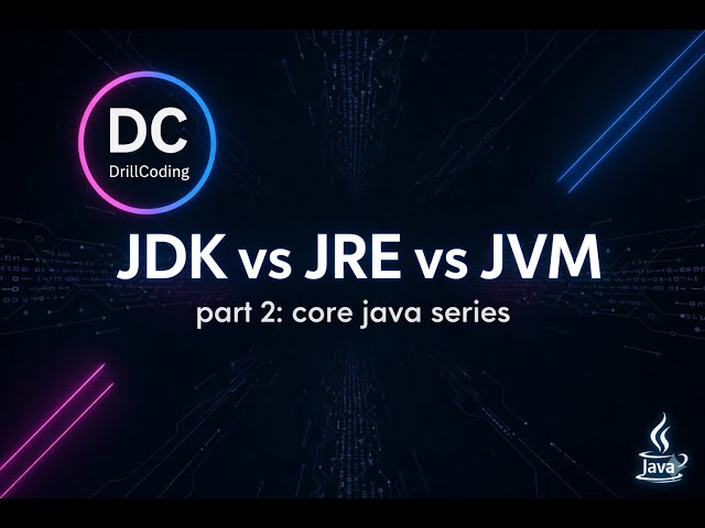 JDK vs JRE vs JVM Explained Simply — Core Java Series Part 2 | Beginner Friendly