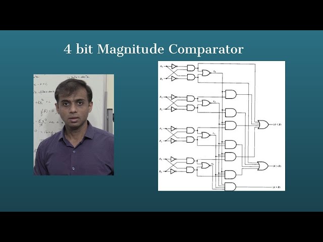 4 bit Magnitude Comparator | Easy explanation with Design | Digital Electronics