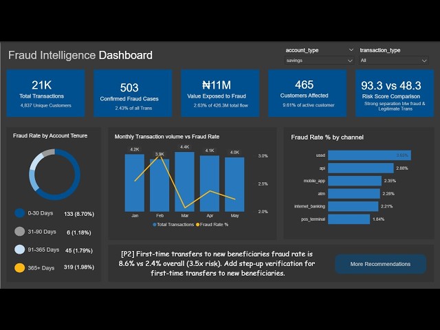 Use Power BI like a Pro by Installing MCP Server with Claude AI | Part-2 | Power BI Dashboard