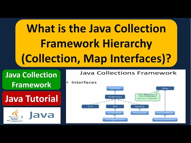 What is the Java Collection Framework Hierarchy (Collection, Map Interfaces)?