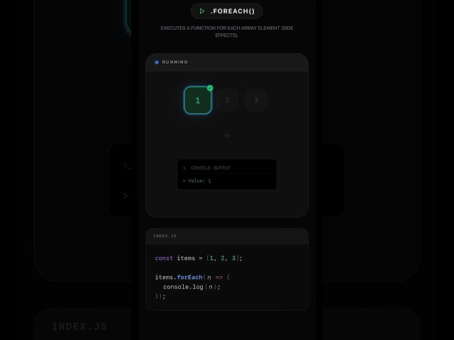JavaScript .forEach() Explained Visually 🚀   #coding #javascript #programming