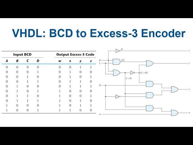 BCD to Excess 3 converter in VHDL [11]