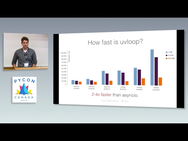 High performance networking in Python (Yury Selivanov)