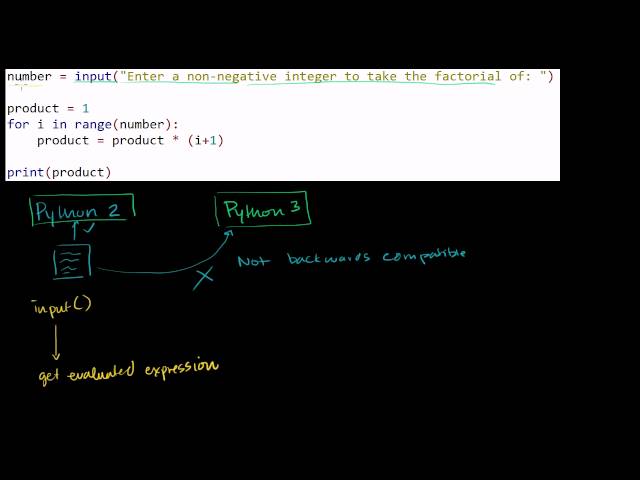 Python 3 Not Backwards Compatible with Python 2