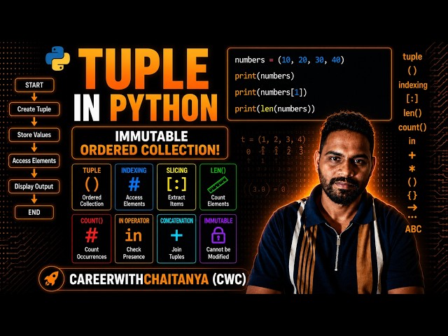 Tuples in Python | Complete Tuple Tutorial for Beginners