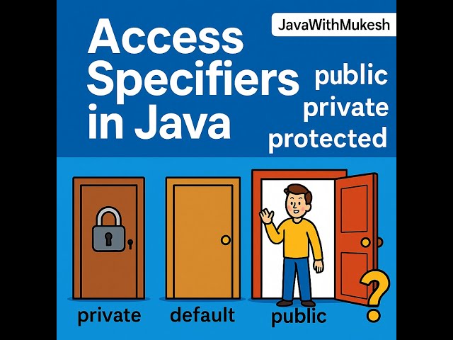 Access Specifiers in Java 🔐| public vs private vs protected vs default | Java Tutorial for Beginners