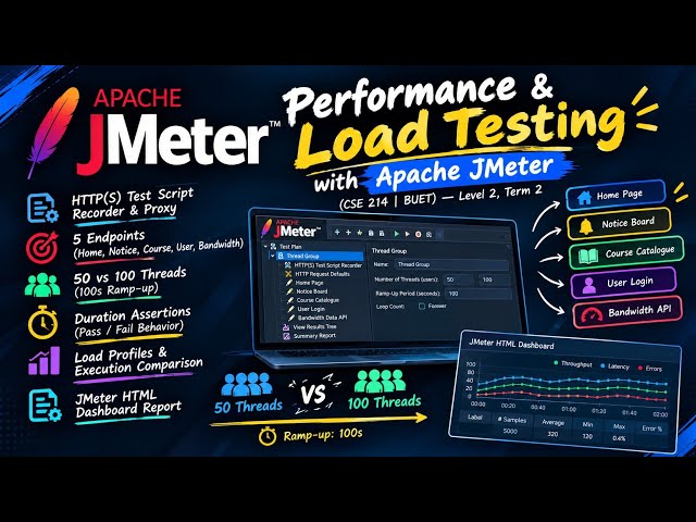 Load Testing with Jmeter Demonstration