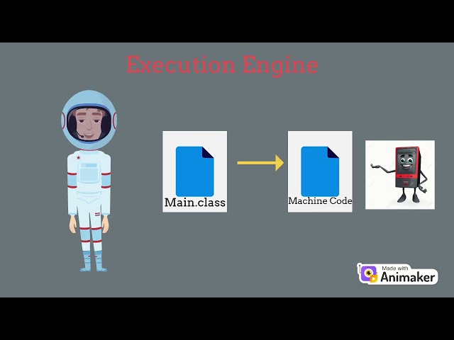 Java Execution Process | JDK, JRE & JVM Explained
