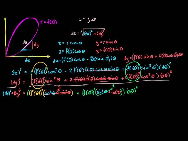 Non rigorous justification for arc length formula