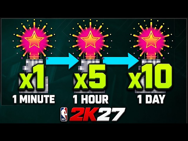 Get ALL Cap Breakers Needed in 1 DAY on NBA 2K27 (BEST METHOD)