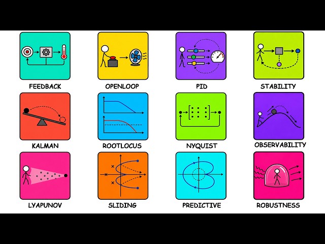 ALL OF Control Systems Explained