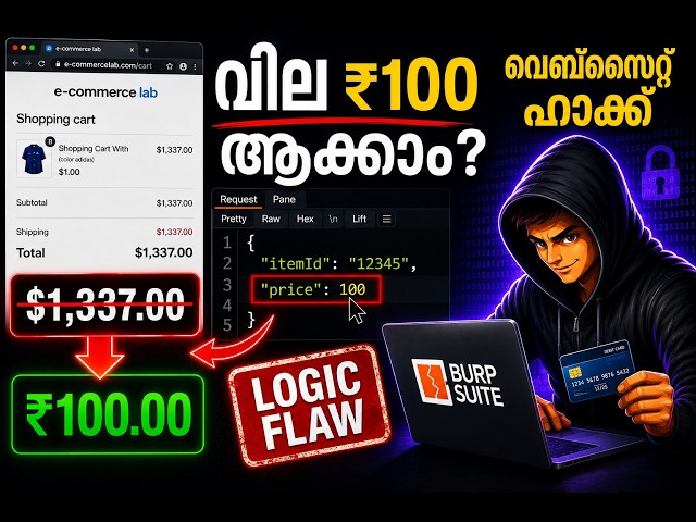 Insecure Design: The Vulnerability Hackers Look For!