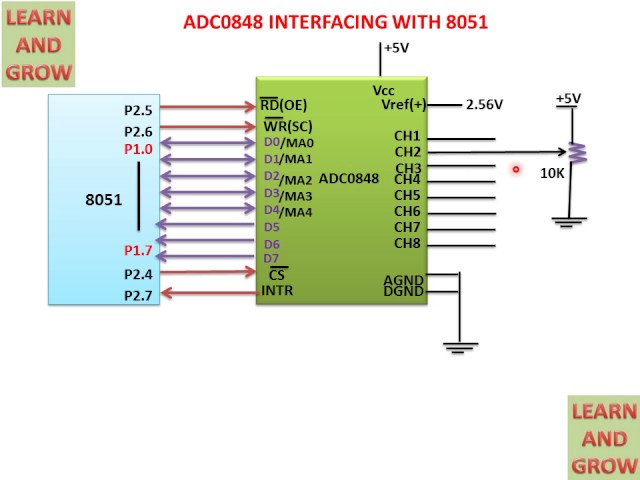 ADC0848 Interfacing With 8051
