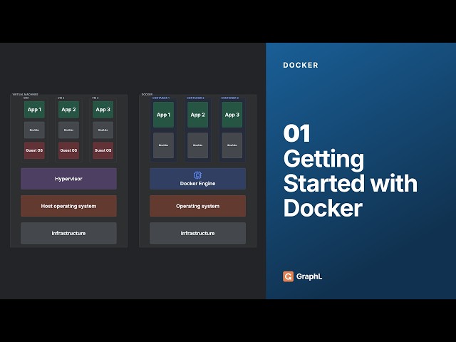 Docker — Getting Started | Containers vs VMs, docker run, Images & the Daemon (01)