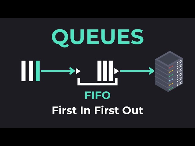 Deep Dive into Queues & LeetCode Practice