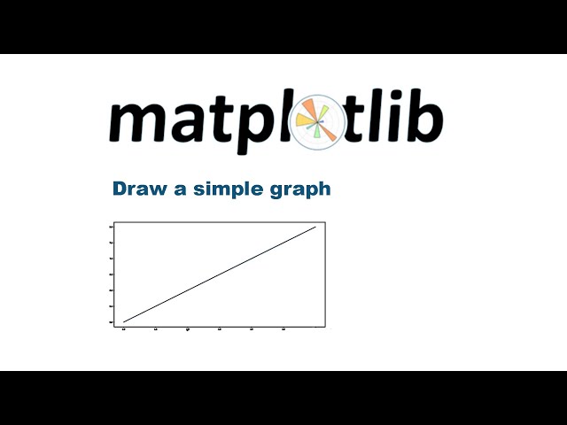 Pycharm Python|| how to draw a graph using  Matplotlib library 2025