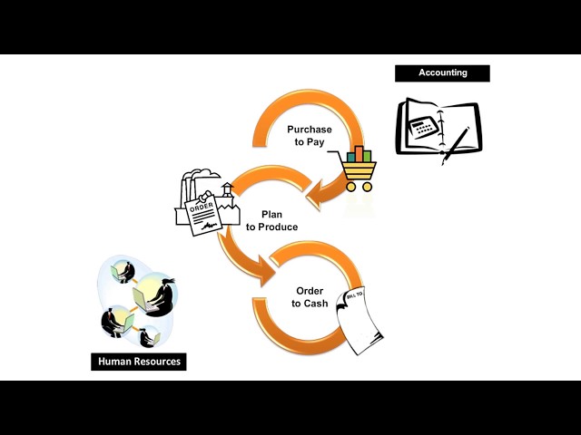 Business Processes Integration | SAPNotes