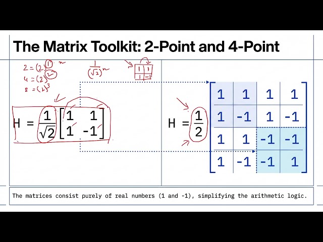 Lecture 17 || Chapter 3: Hadamard & Walsh Transforms || MIIP