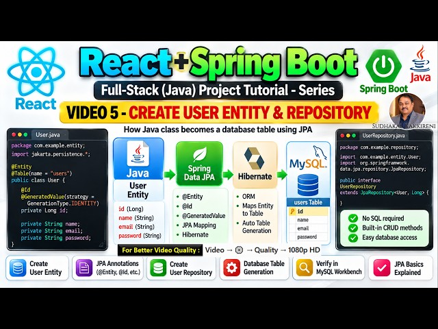 React + Spring Boot Full-Stack (Java) Project Tutorial - Series | VIDEO5 - User Entity & Repository