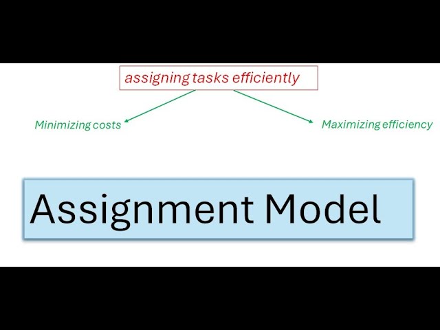 Assignment Model minimization case solved | Optimization | Operations Research | optimal solution