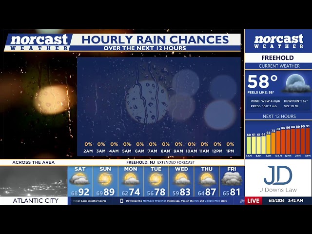 Your Hyper-Local NorCast Weather Channel