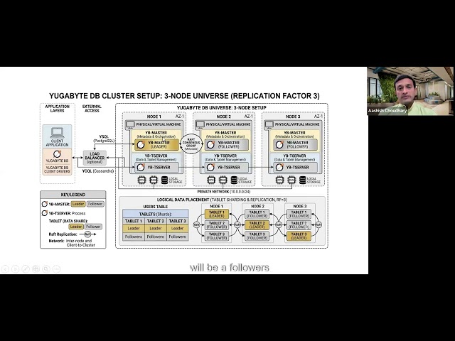 System Design with Distributed database and high performance