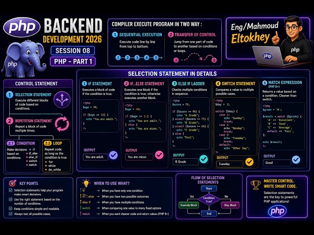 Backend Development 2026 - Session 08 - PHP- Part1
