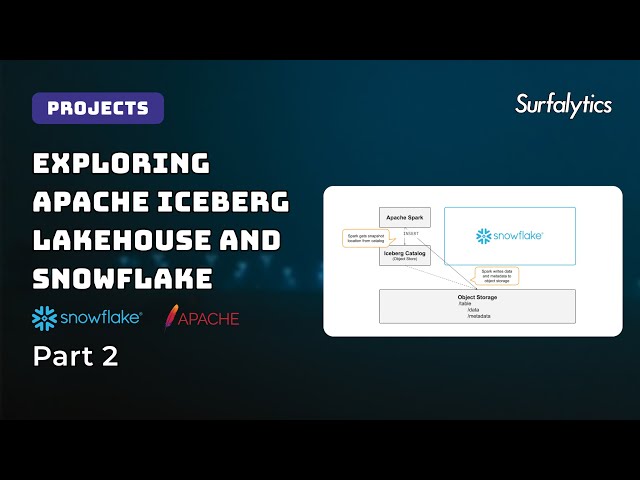Projects | Apache Iceberg and Snowflake Part 2 | Surfalytics