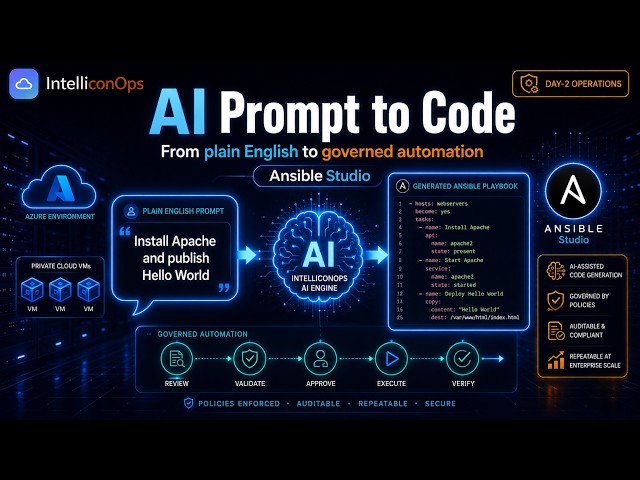 AI Prompt to Ansible Code | IntelliconOps Ansible Studio