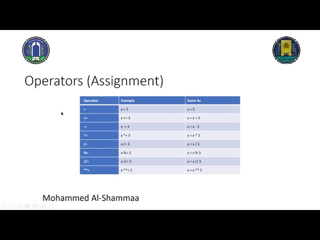 Programming Methodology (Python) - Lect 4