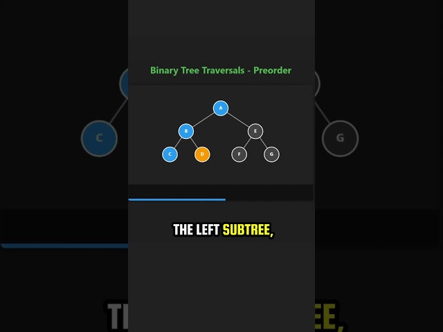 How Preorder Traversal Works in Binary Trees 🌳 | Visual DSA Explained in 60s! #visualdsa