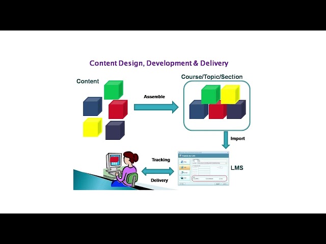 Designing and Developing E-Content for Online Courses Part-1