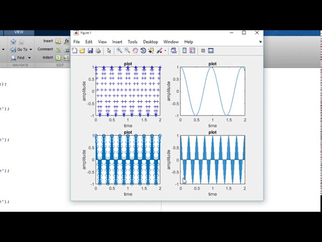 How to Plot functions in MATLAB | How to customize plots