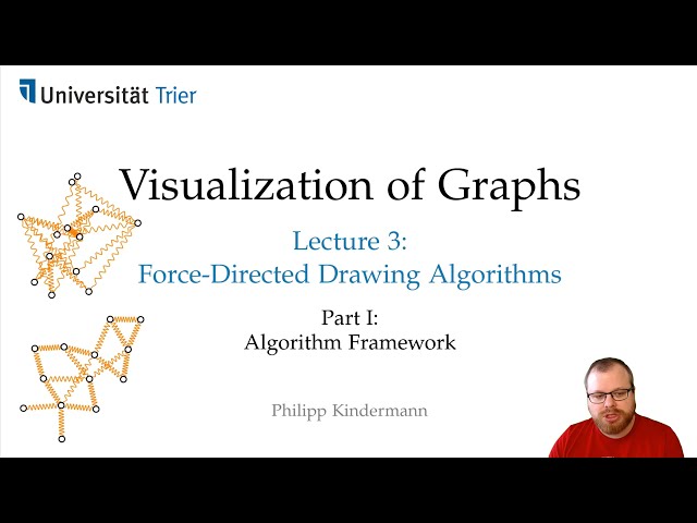 Force-Directed Drawings (1/3): Algorithmic Framework | Visualization of Graphs - Lecture 3