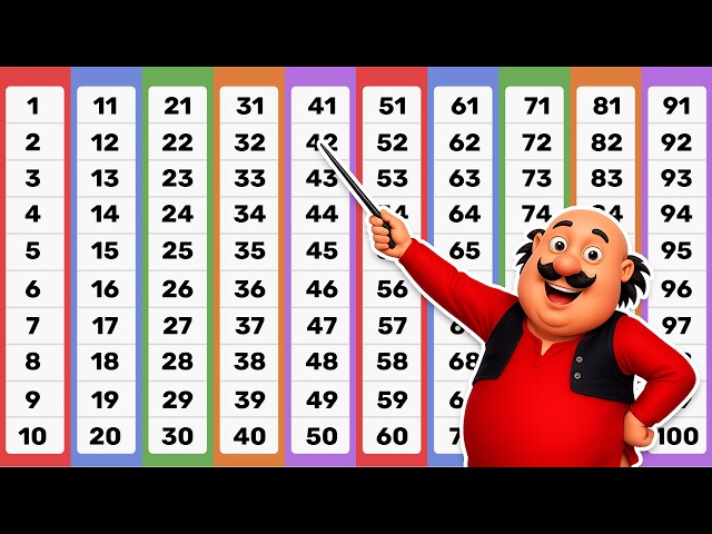 Counting numbers in English | 123 Numbers | Counting 1 to 100 | One two three #kidssong