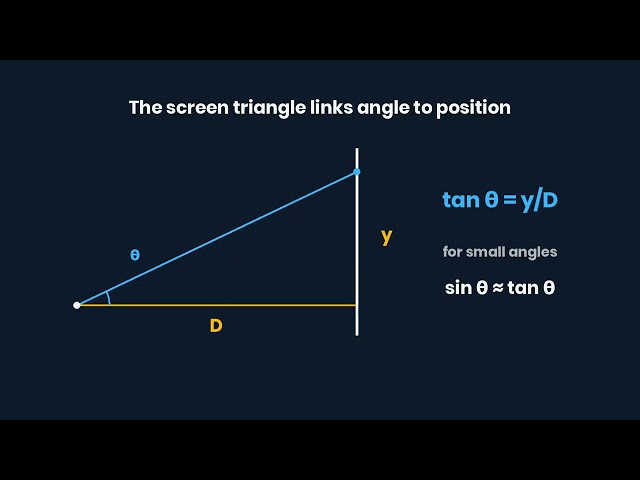 Young's Double-Slit Experiment Explained | A-Level Physics