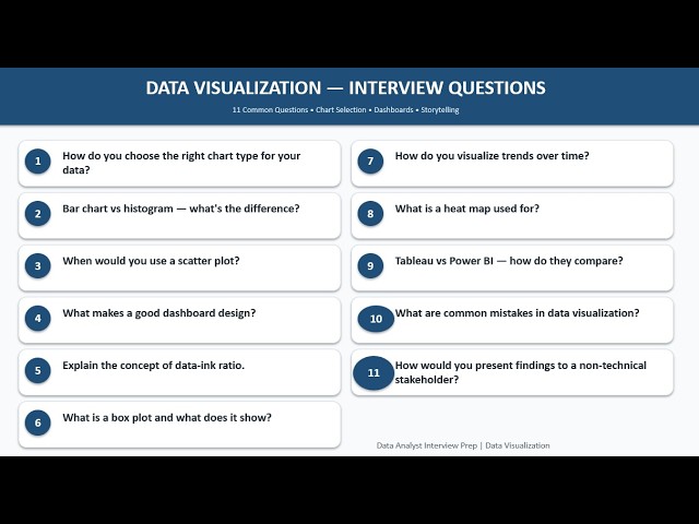 Data Visualization Interview Questions- Questions on type of charts