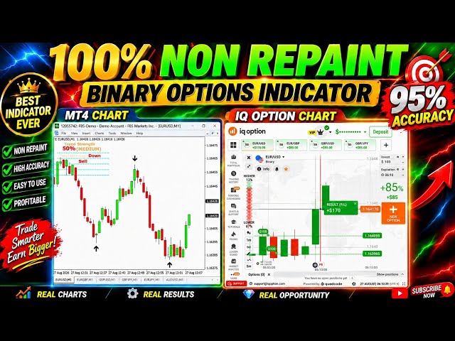 100% Non-Repaint Binary Options Indicator | 95% Accuracy | Best MT4 Indicator 2026