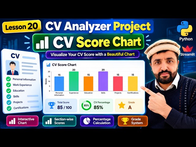 Video 20  CV Analyzer Score Chart
