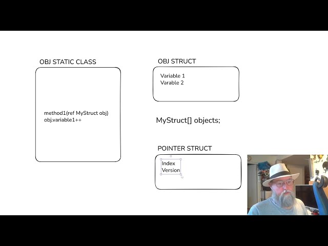 Code Talk - Instanced Data Single Object Orientation