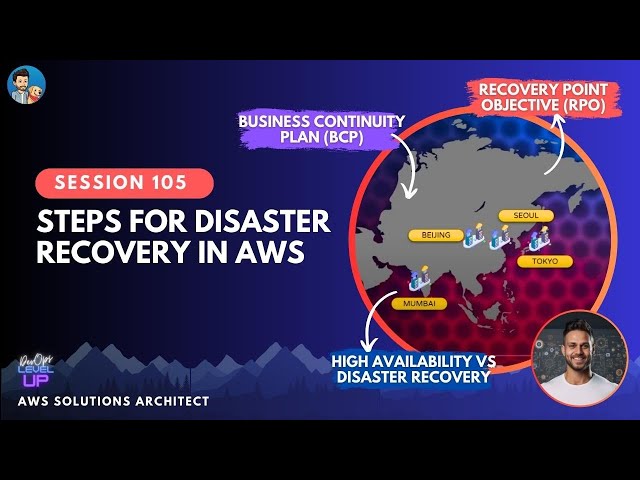 AWS Disaster Recovery | RTO | RPO | Business Continuity Plan | Simplified and Visualized