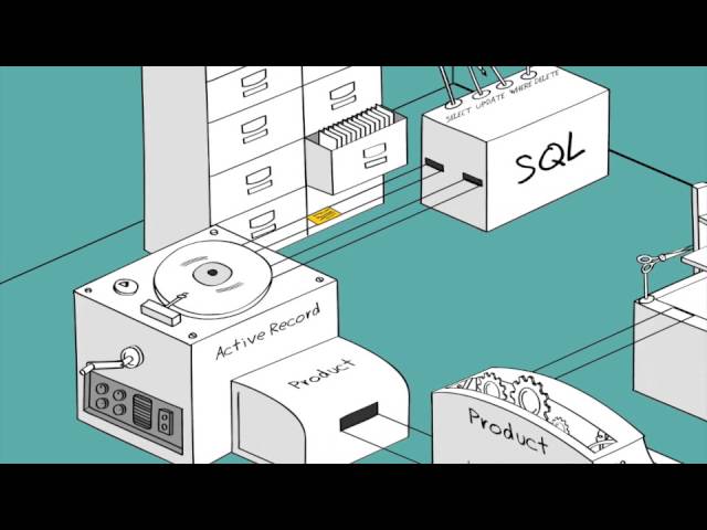 Learn Web Development with Interactive Tutorials