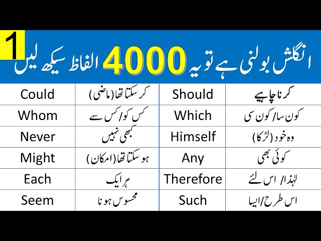 4000 English Vocabulary Words Course in Urdu Class 1 | @Grammareer
