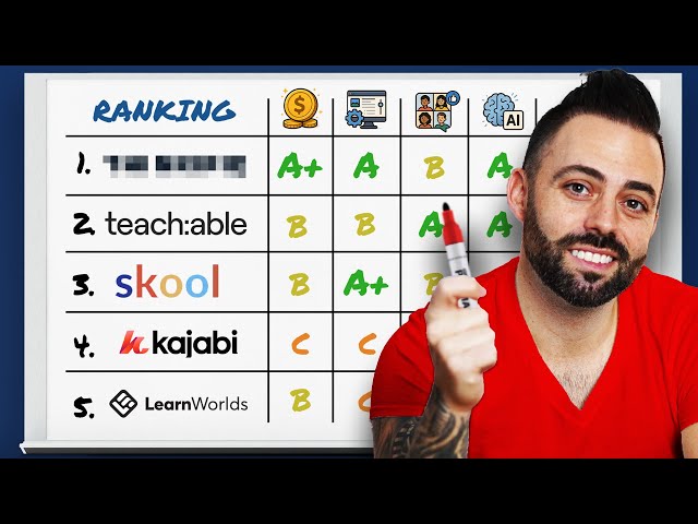 The BEST Online Course Platforms of 2026: Skool vs Thinkific vs Kajabi vs Teachable vs Learnworlds