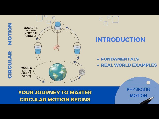 Circular Motion L-1: Absolute Basics & Physical Intuition