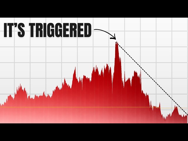 This Signal Just Triggered (Why it Matters)