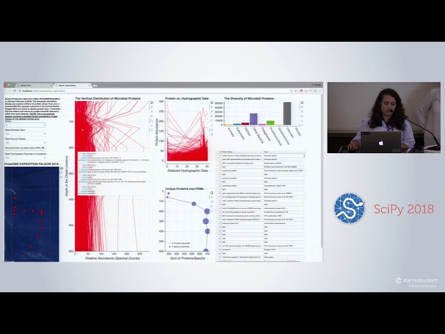 Harnessing the Power of Scientific Python | SciPy 2018 | Noelle Held and Jaclyn Saunders