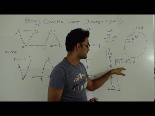 Strongly Connected Components Kosaraju's Algorithm Graph Algorithm